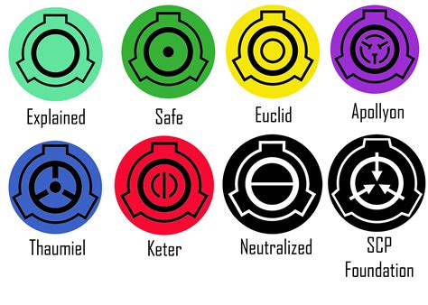 scp foundation ranks in order.